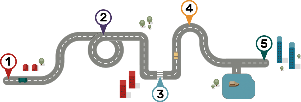 Maven Marketing Lab email marketing roadmap